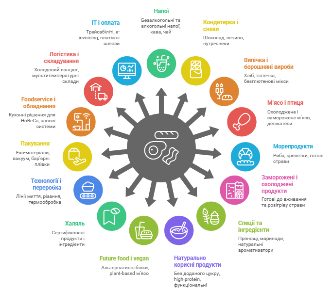 Пакування логістика