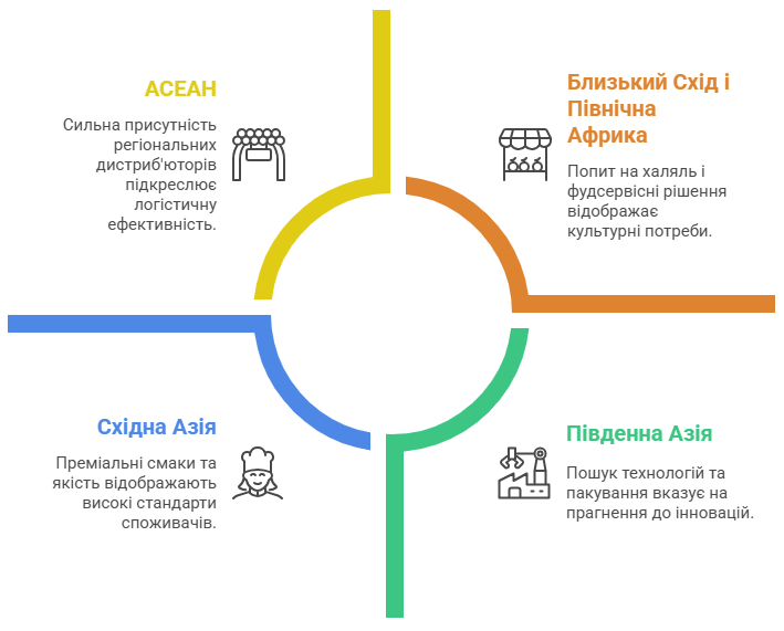 Халяль сертифікація